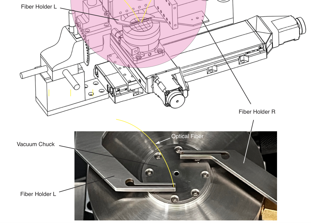 Fiber holders over the vacuum chuck