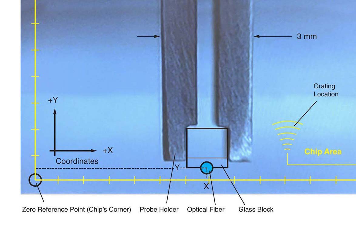 Side camera view of the zero reference point