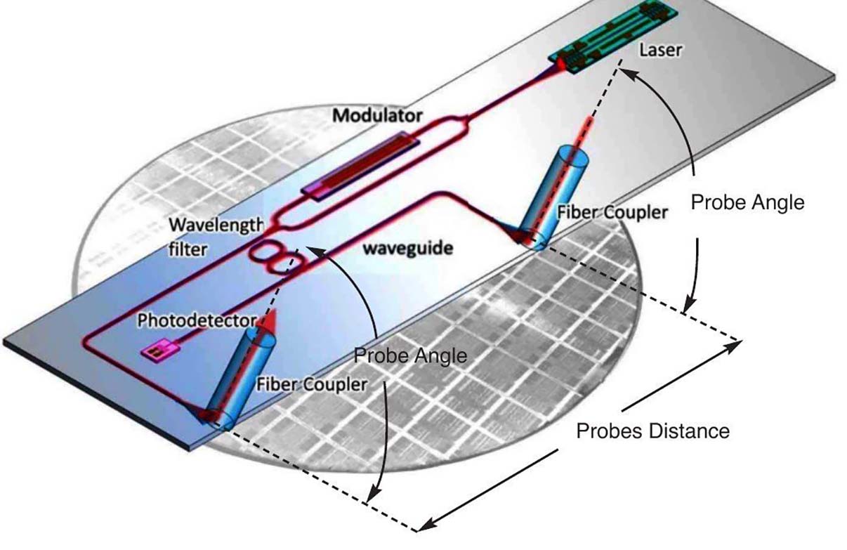 Fiber probes over grating couplers on a silicon photonics chip