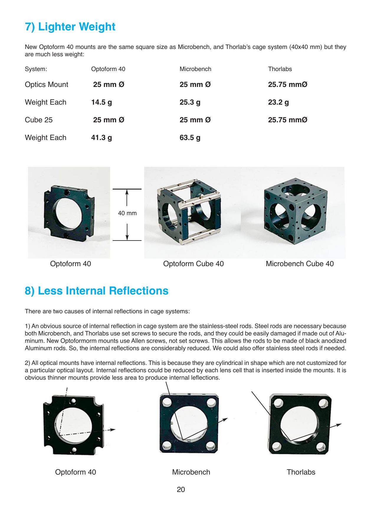 Optoform OEM modules and galvo assembly